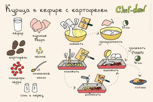 15 простых и вкусных рецептов блюд для мясоедов 15 простых и вкусных рецептов блюд для мясоедов еда, мясо, рецепты