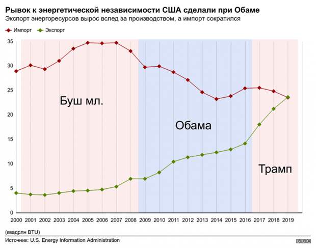 Наследие Дональда Трампа. Стала ли Америка снова великой и богатой?