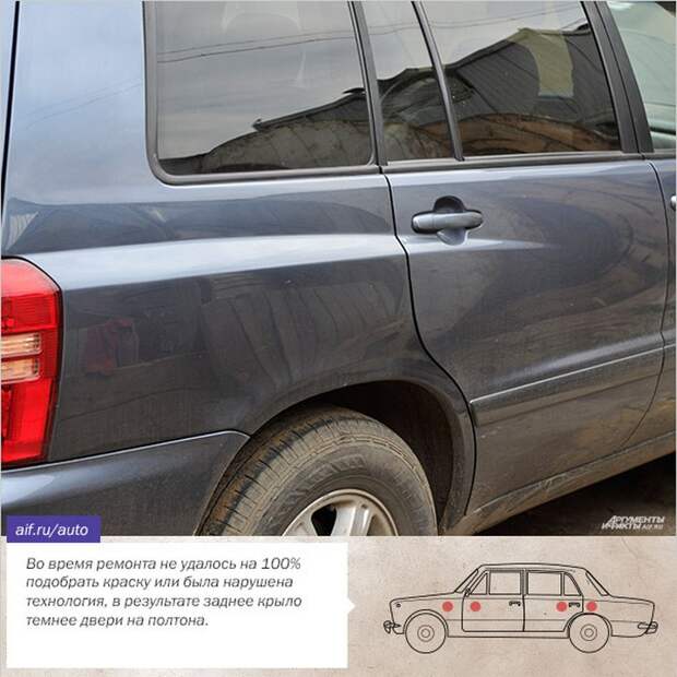 покупка авто