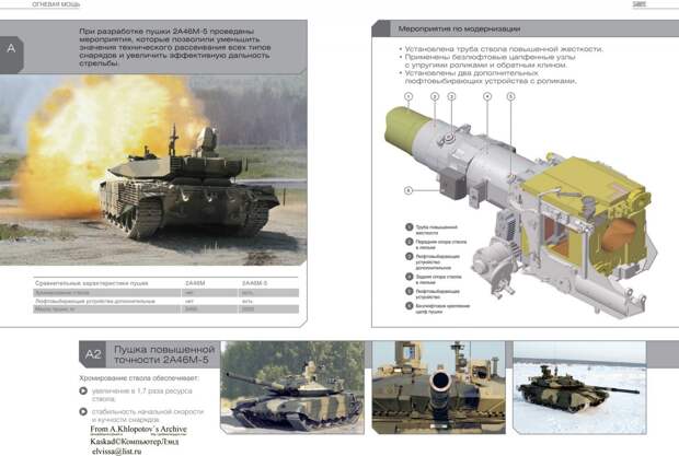 Пушка повышенной точности 2А46М-5 Пушка повышенной точности 2А46М-5 Т-99 "Приоритет", Танк Т-14 "Армата", армия, описание, россия, танк