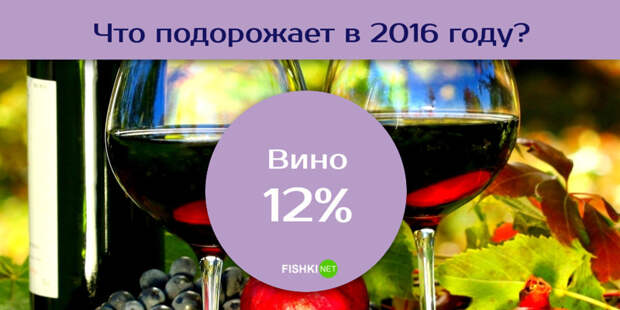 Какая инфляция нас ожидает в 2016 году?  2016, инфляция, стоимость, цены