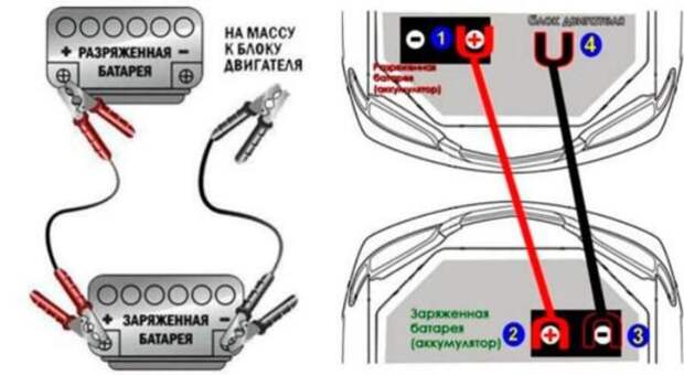 Схема как «прикурить» севший аккумулятор. | Фото: ixora-auto.ru. Схема как «прикурить» севший аккумулятор. | Фото: ixora-auto.ru.