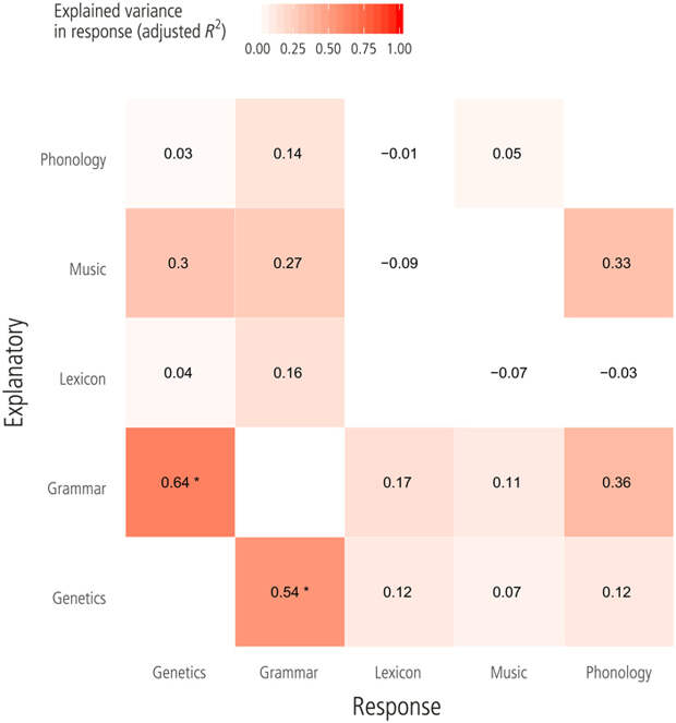 Рис. 2. Результаты анализа избыточности