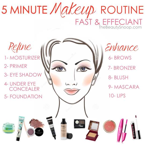 5 minute makeup routine for speed & effeciancy 5 minute makeup challenge