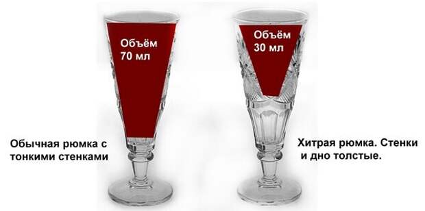 Хитрая рюмка Хрущёва