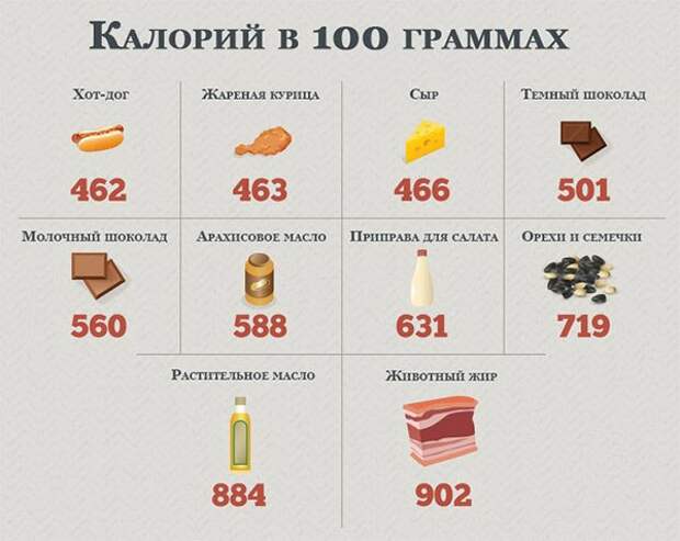 10 способов сжечь 100 калорий за 10 минут 2