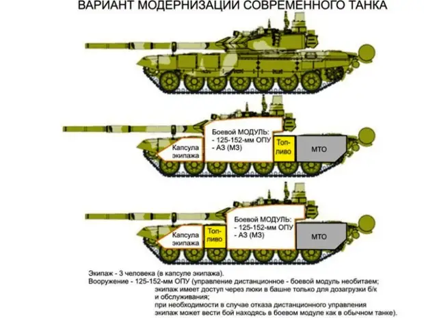 Схема бронирования т 72б