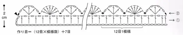 Схема обвязки края шали крючком