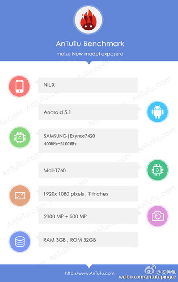 Meizu NIUX в AnTuTu Benchmark