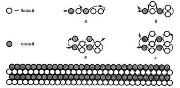 Схемы для бисероплетения кольца широкие
