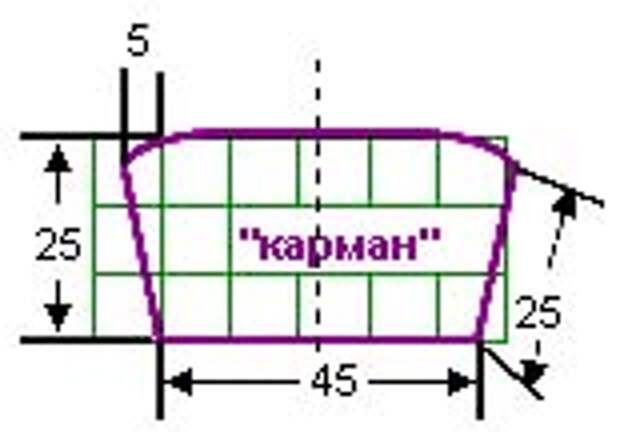 Одеяло-трансформер.Выкройка  кармана