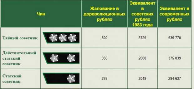 доходы
