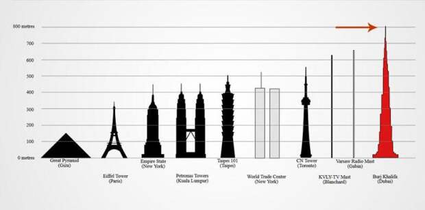 на крыше самого высокого здания building-burj-khalifa (5)