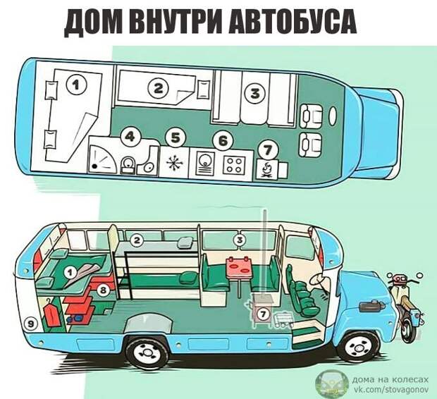 Дом внутри автобуса