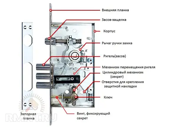 Ремонт дверной защелки своими руками