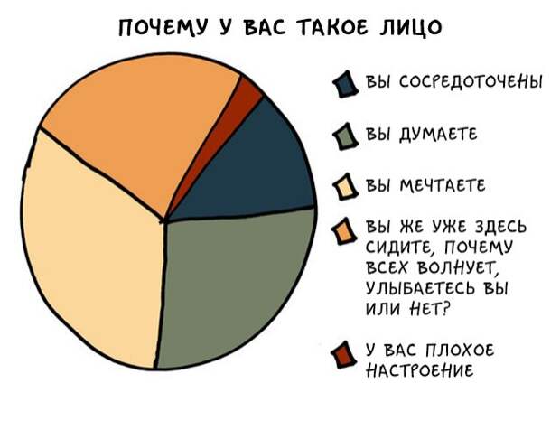 графики как понимать интровертов 
