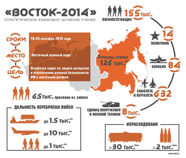 Гонка вооружений 2.0: как российская армия щекочет нервы Западу