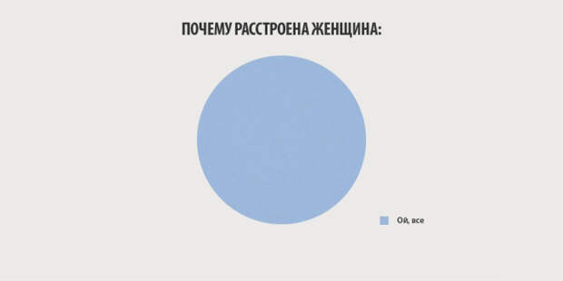 10 инфографиков, которые отображают всю правду о женщинах женщины, инфографика