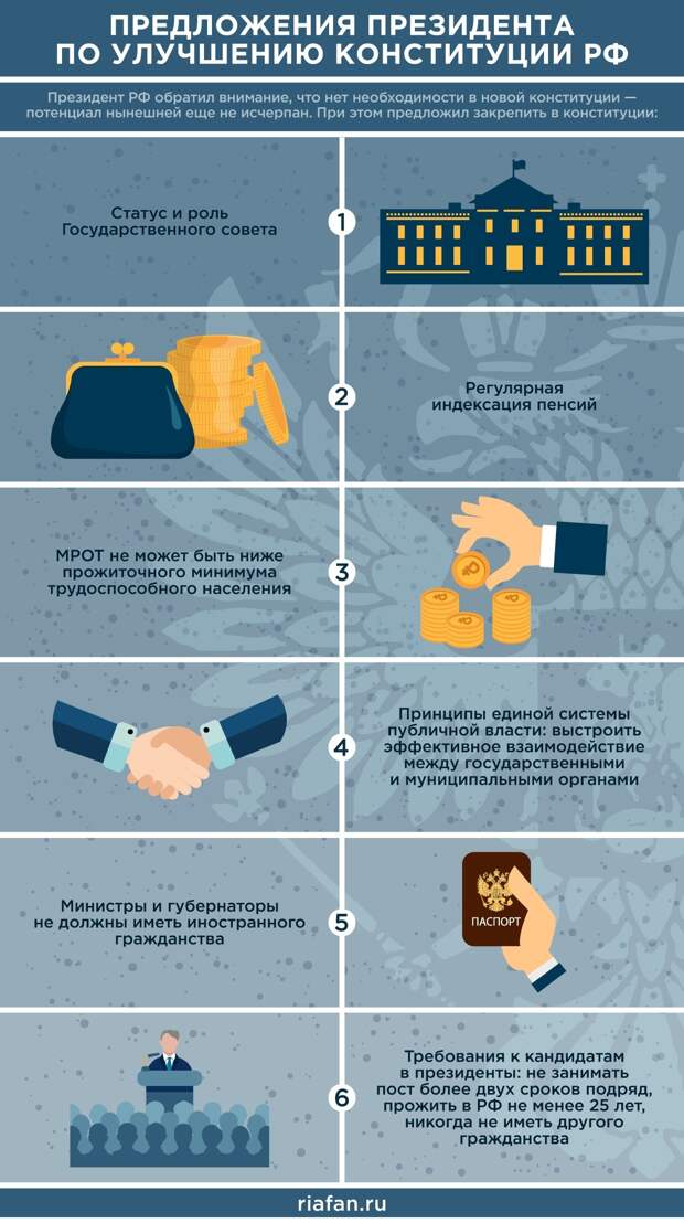 Законопроект о поправке в конституцию состоит из двух блоков Законопроект о поправке в конституцию состоит из двух блоков