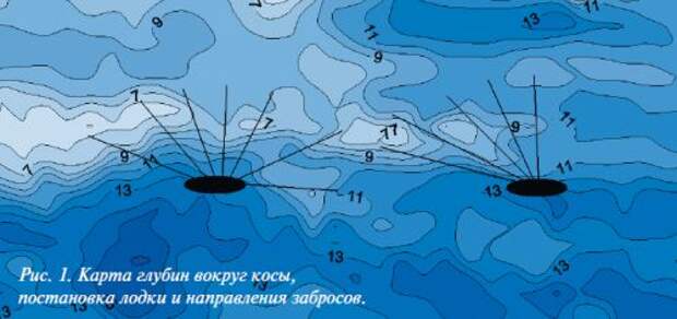 одна из реальных рукотворных кос Иваньковского водохранилища, где нами поймано множество судаков