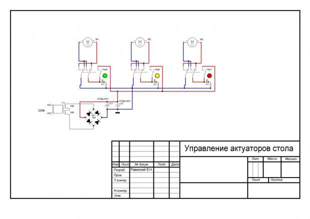 control schem table