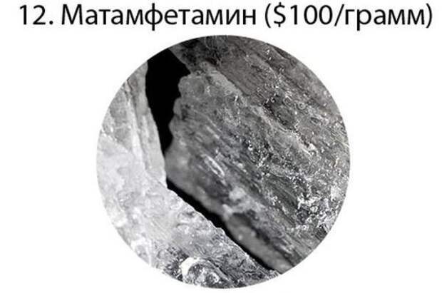 Самые дорогие вещества в мире вещества, мир, дорогостоящие