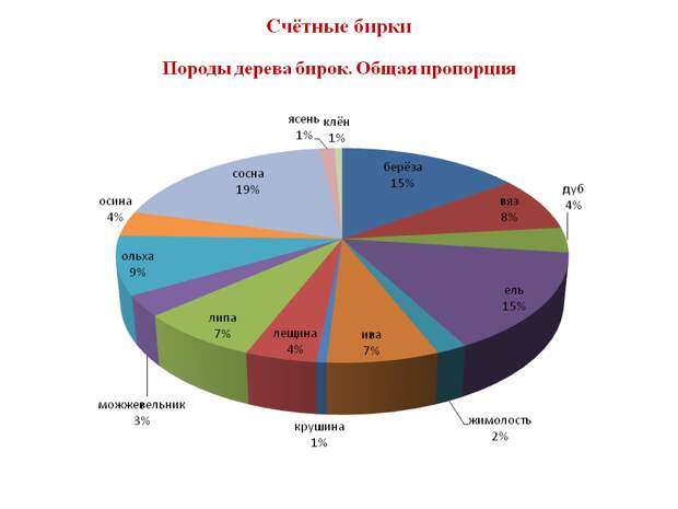 Слайд25 Слайд25