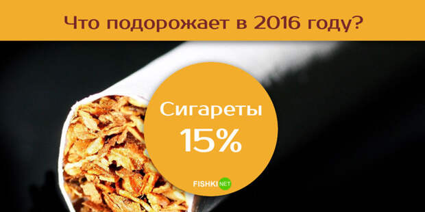 Какая инфляция нас ожидает в 2016 году?  2016, инфляция, стоимость, цены