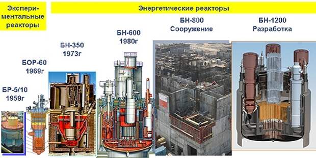 Бн 1200 проект