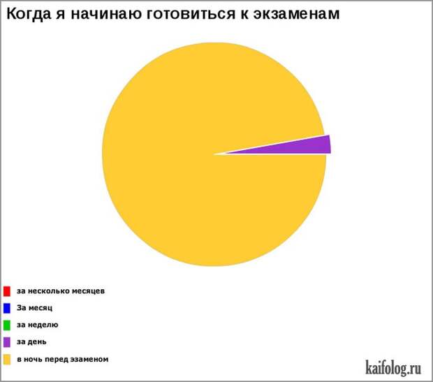 Смешные диаграммы (40 картинок)