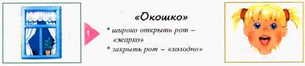 Артикуляционная гимнастика окошко в картинках