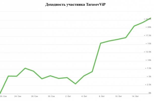 ЛЧИ2019(16.10): новости чёрной дыры.