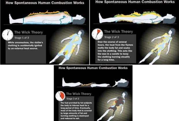 three-stages-of-the-Wick-Theory