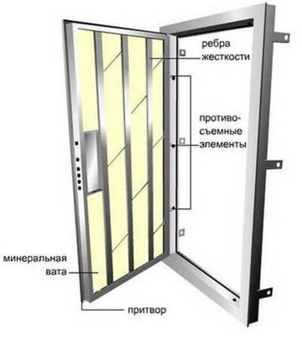 металлическая дверь