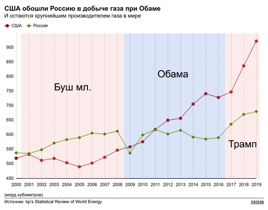 Наследие Дональда Трампа. Стала ли Америка снова великой и богатой?