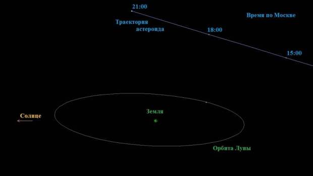 Луну может уничтожить гигантский астероид на Хэллоуин