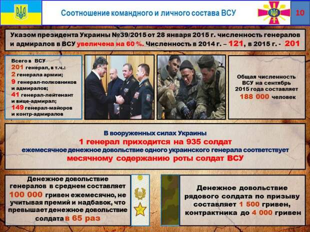 Минобороны ДНР представило отчет о потерях ВСУ на Донбассе и коррупции украинских командиров