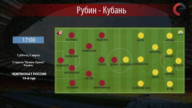 "Рубин" vs "Кубань". Фото "СЭ"