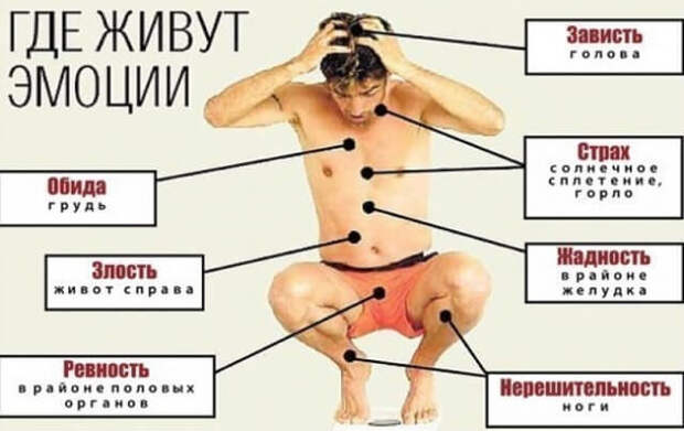 зачем нужна боль: Выражайте эмоции