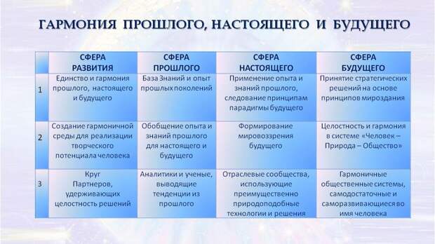 Региональная гармония