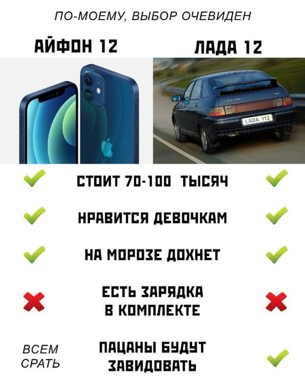 Лада или новый iphone