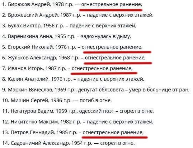 Одесса: правда, которую пытаются скрыть (21+) Одесса: правда, которую пытаются скрыть (21+)