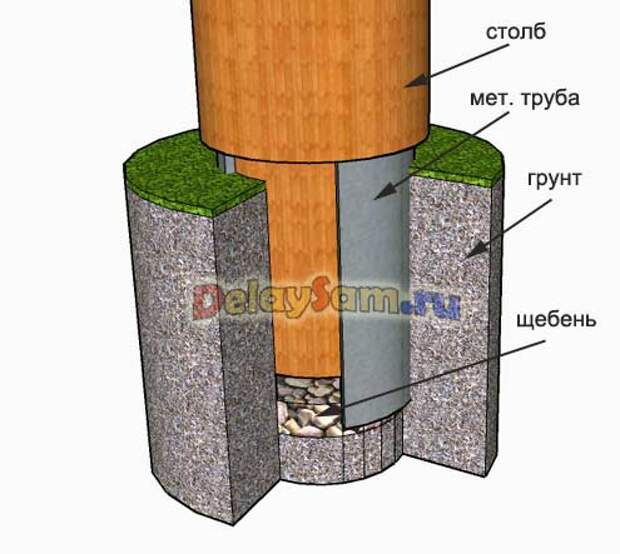 Как защитить деревянные столбы от гниения