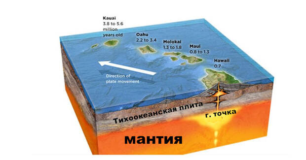 Крыша движется - дом стоит