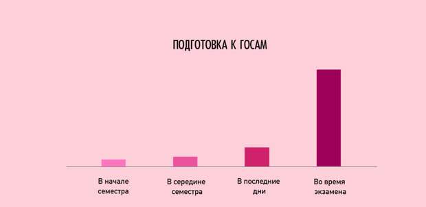 Ироничные факты о нашей жизни в графиках график, факты