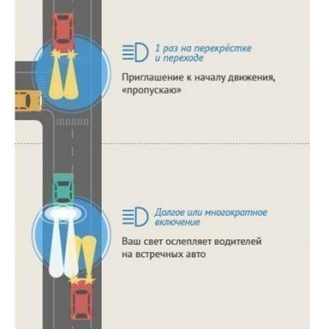 О чём друг другу «говорят» водители на трассе. О чём друг другу «говорят» водители на трассе.