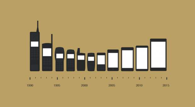 Эволюция телефонов иллюстрации, сатира, эвлдюция