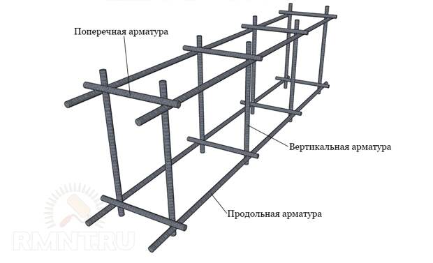 Армирование фундамента: расчет арматуры, укладка и вязка