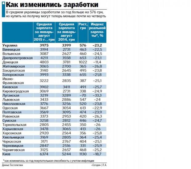 Страна 404. Где начало того конца, которым оканчивается начало? (К. Прутков)