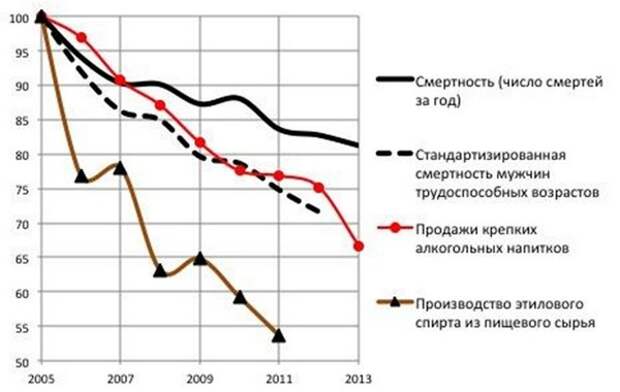 Производство_этилового_спирта